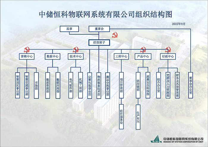 附件2：组织结构图.jpg